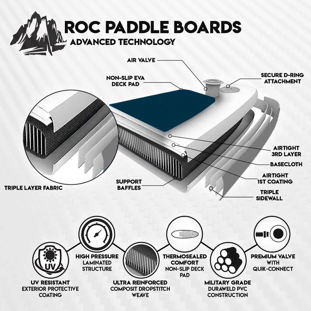 ROC Inflatable Stand Up Paddle Board 10'6" – Premium SUP Package, 350 lb Capacity