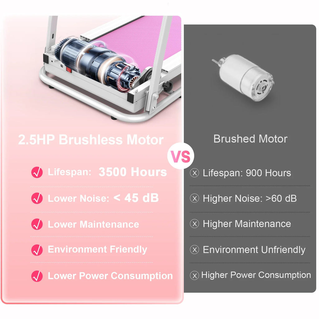 FYC Foldable Electric Treadmill – 2.5 HP Brushless Motor, 7.5 MPH, LED Display & Heart-Rate Sensor (Pink)